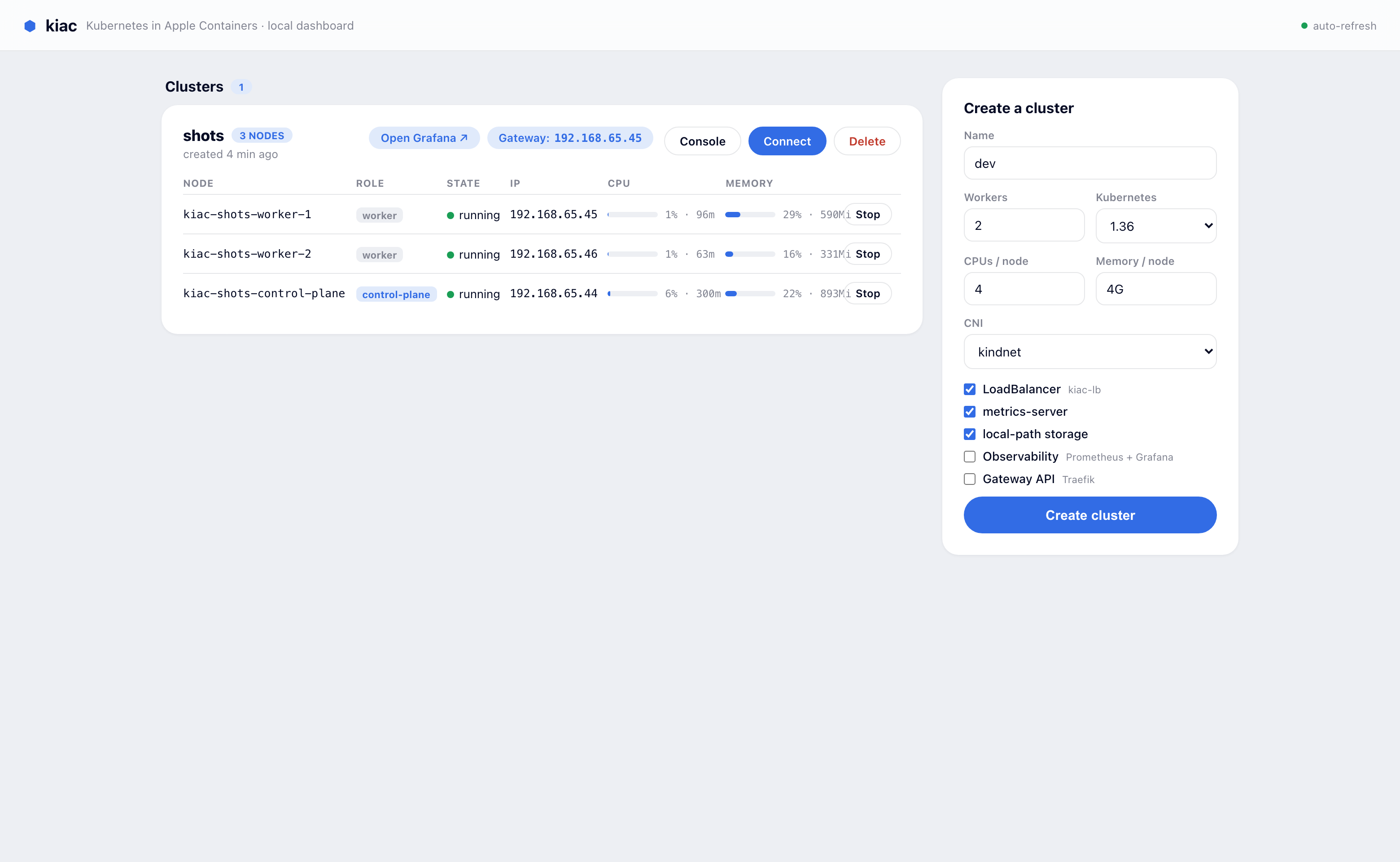The kiac ui dashboard